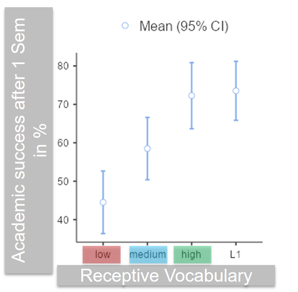 ITT Vocabulary Tests in Focus - EALTA 2021