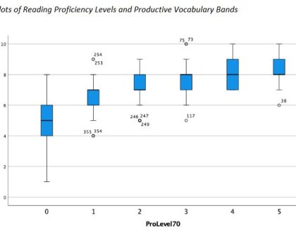 ITT Technical Reports Band 2