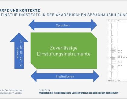 Einstufungstests für Sprachkurse an Hochschulen